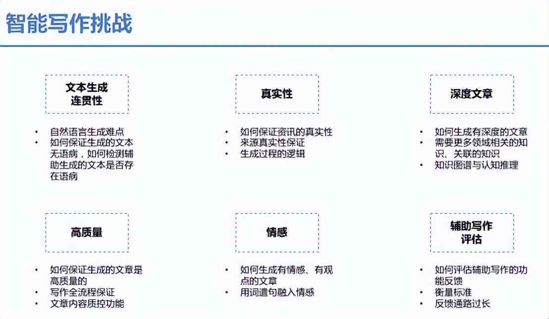 深度解析：AI智能写作技术在多领域的应用与实践场景探究