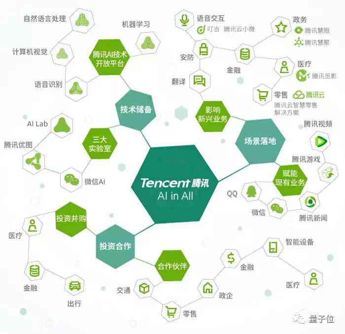 深度解析：AI智能写作技术在多领域的应用与实践场景探究