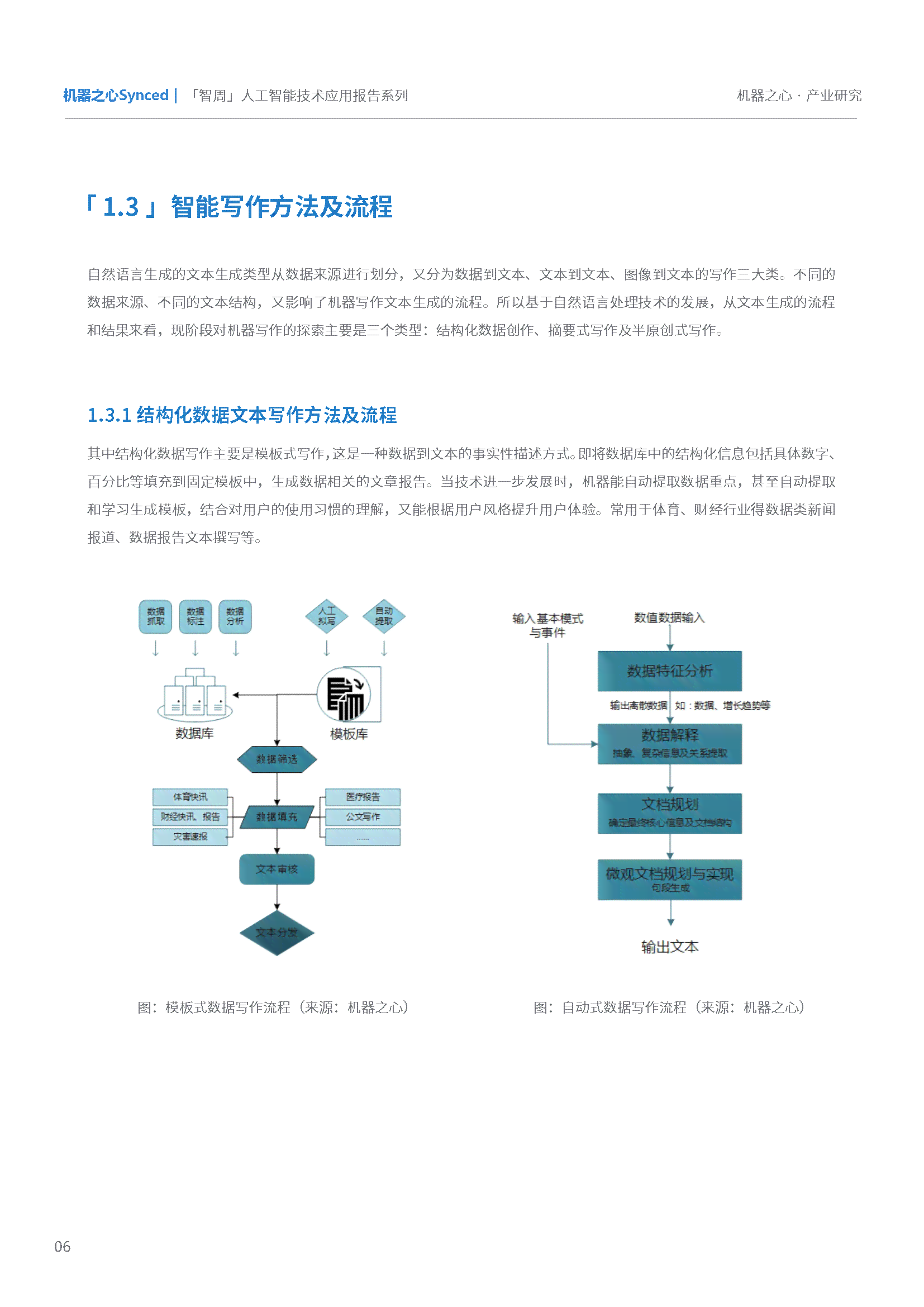 ai人工智能写作-ai人工智能写作免费入口