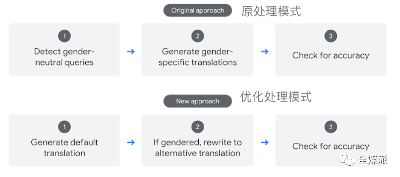 全面解析：如何调整和优化AI写作速度以满足多样化需求