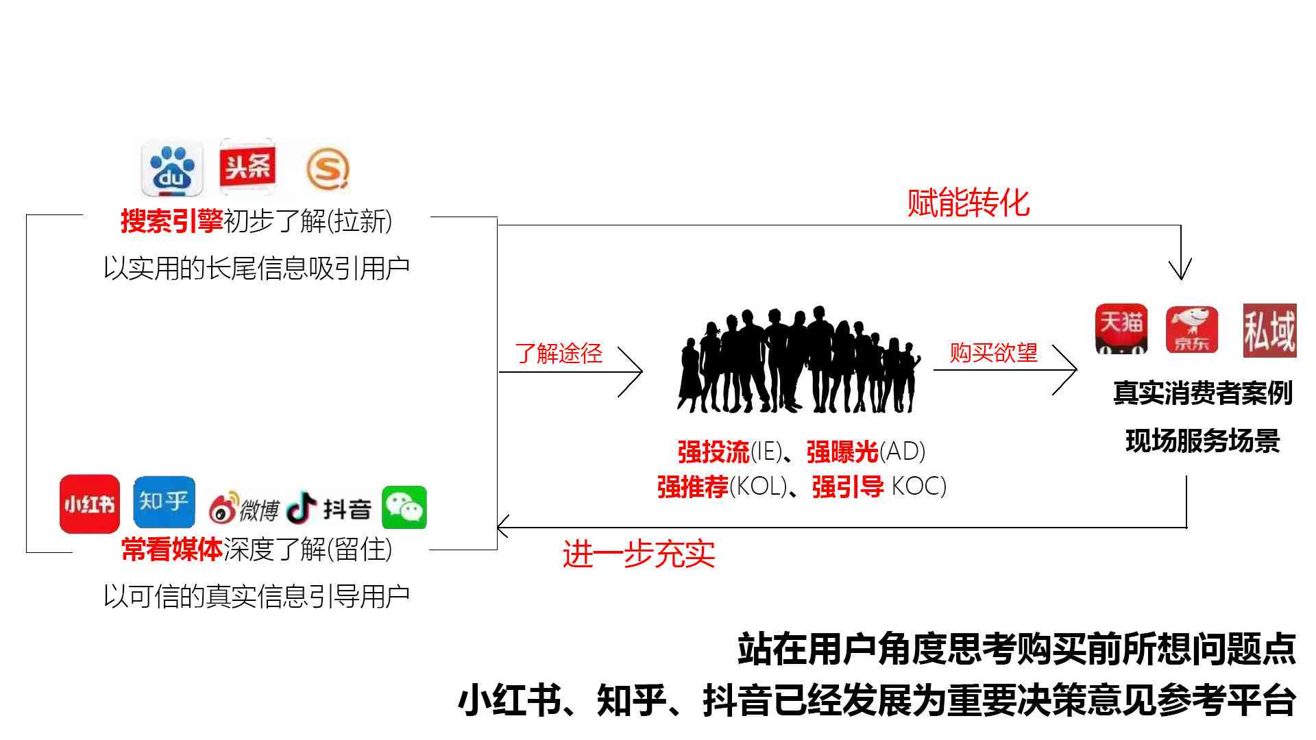 小红书引流脚本：安装、免费获取与源码真相探究