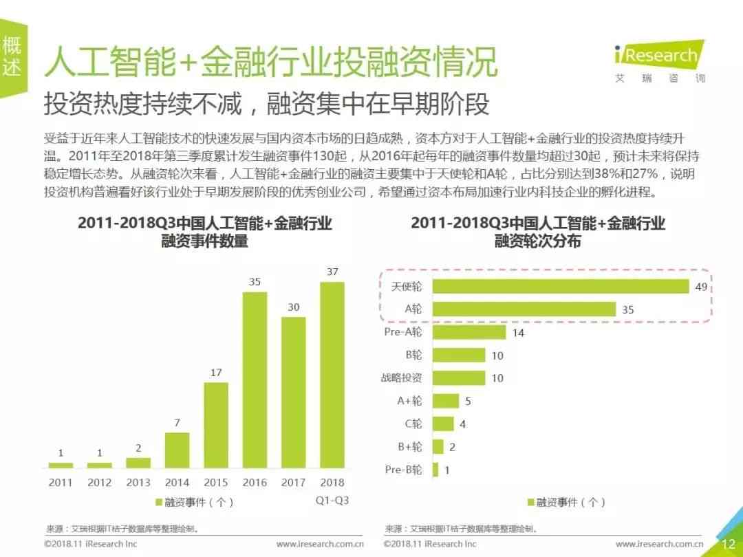 人工智能技术发展趋势与行业发展研究报告：技术进步与行业应用研究