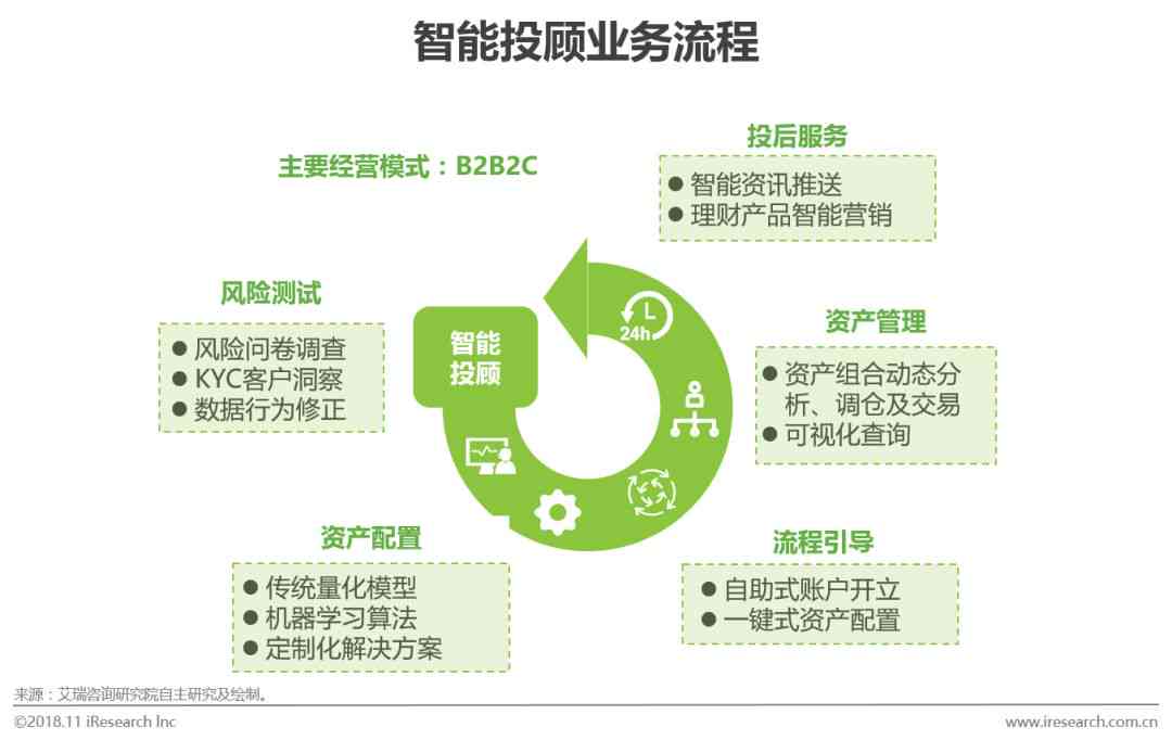 人工智能技术发展趋势与行业发展研究报告：技术进步与行业应用研究