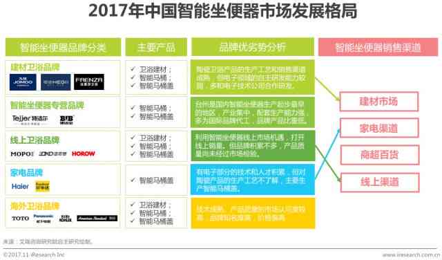 智能搜索助手：一站式AI工具助力快速搜寻行业报告与深度市场洞察