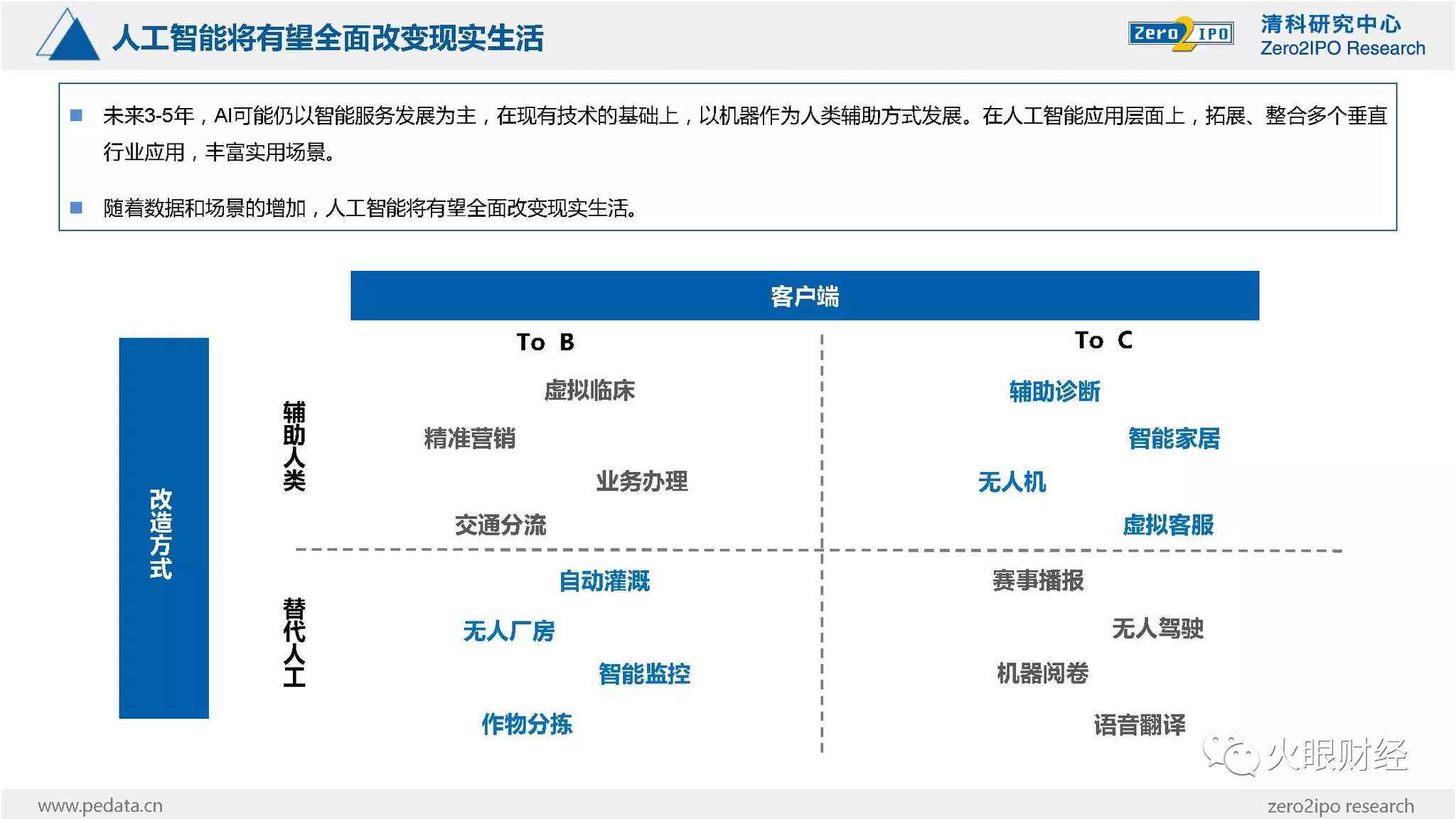 什么AI工具能高效搜寻行业报告？