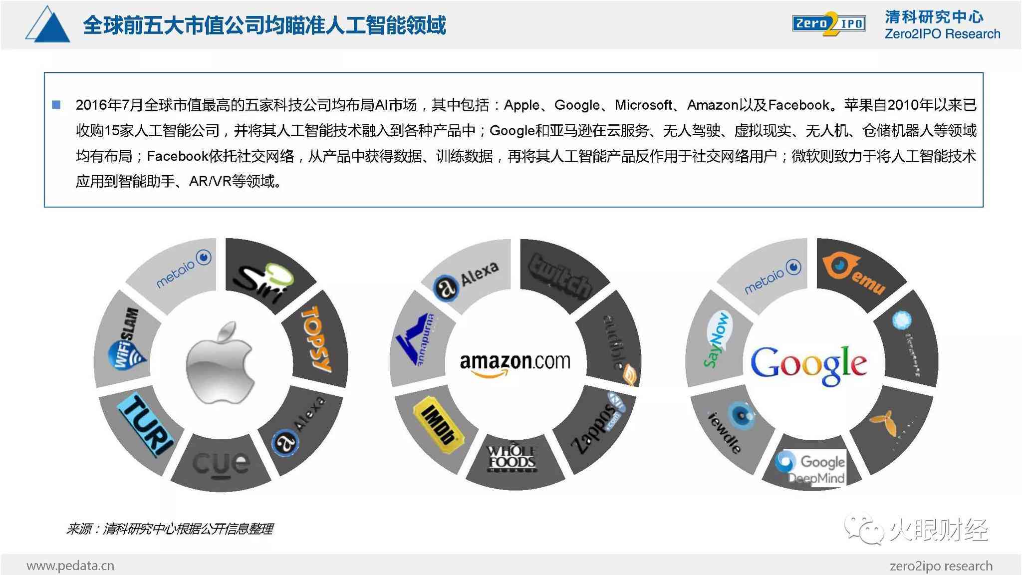 什么AI工具能高效搜寻行业报告？