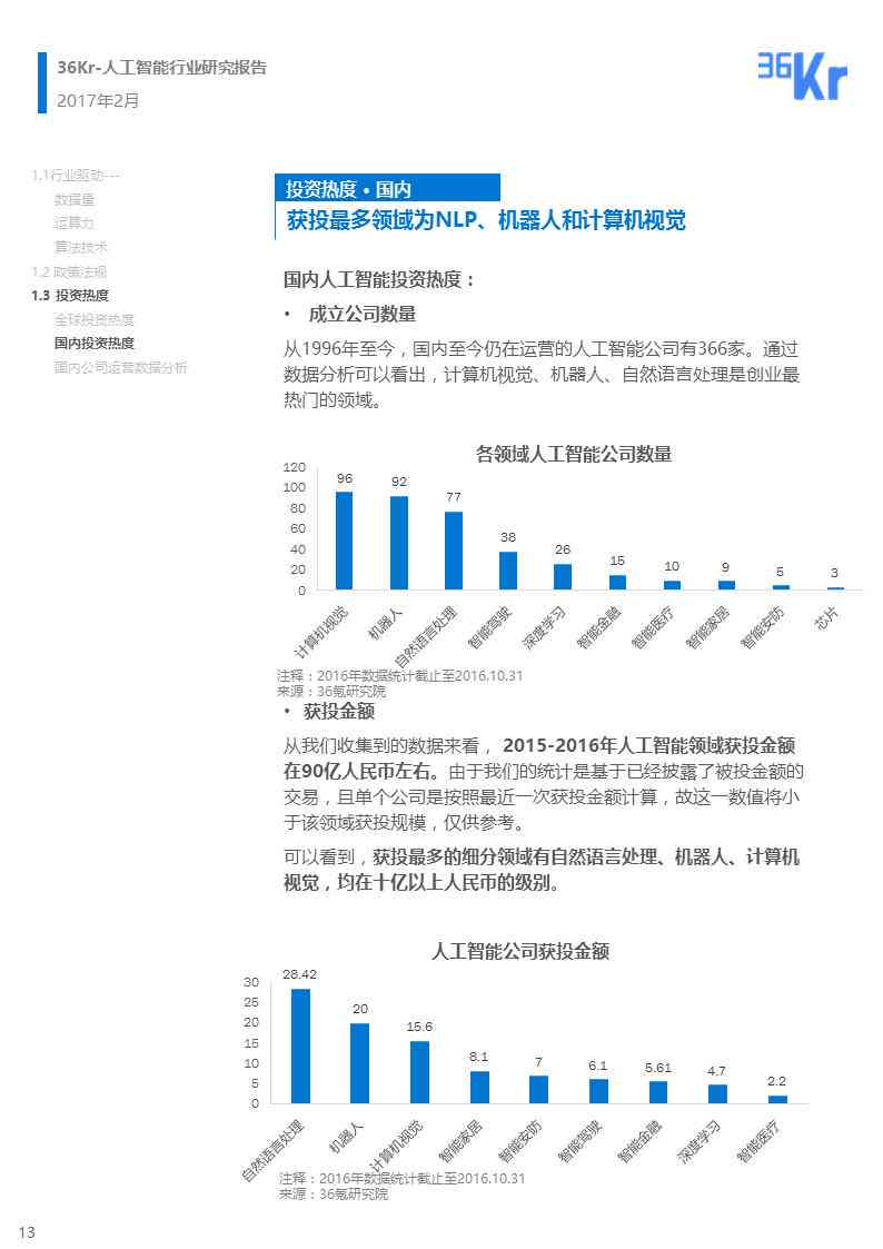 什么AI工具能高效搜寻行业报告？