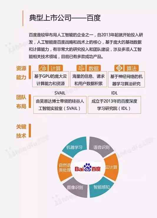 《2023年中国医疗人工智能行业发展研究报告：年度分析与未来趋势预测》