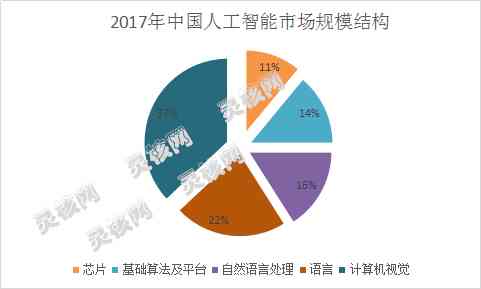 《2023年中国医疗人工智能行业发展研究报告：年度分析与未来趋势预测》