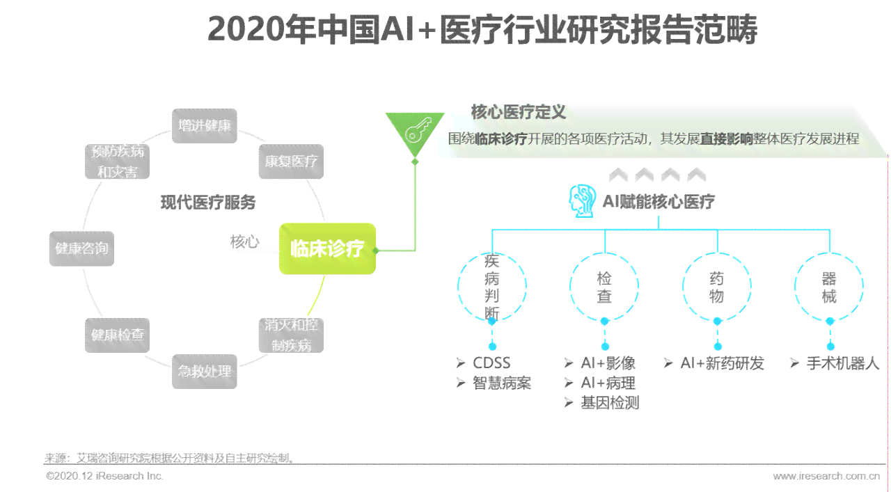 中国医疗AI行业全景洞察：市场趋势、技术进展与应用前景研究报告