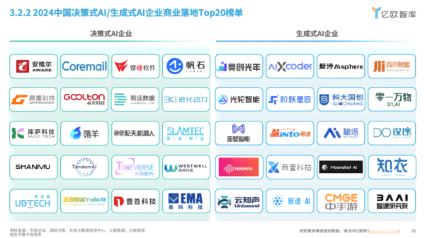 2021年中国医疗AI企业TOP20：引领行业发展的创新力量排行榜