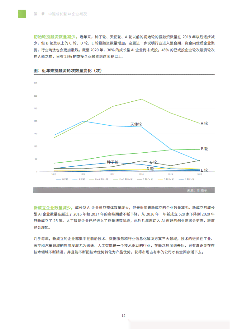 中国医疗AI领域全景扫描：领先企业名单、技术创新与发展趋势一览