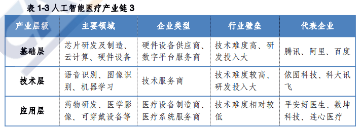 中国医疗AI领域全景扫描：领先企业名单、技术创新与发展趋势一览