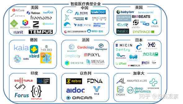中国医疗AI领域全景扫描：领先企业名单、技术创新与发展趋势一览