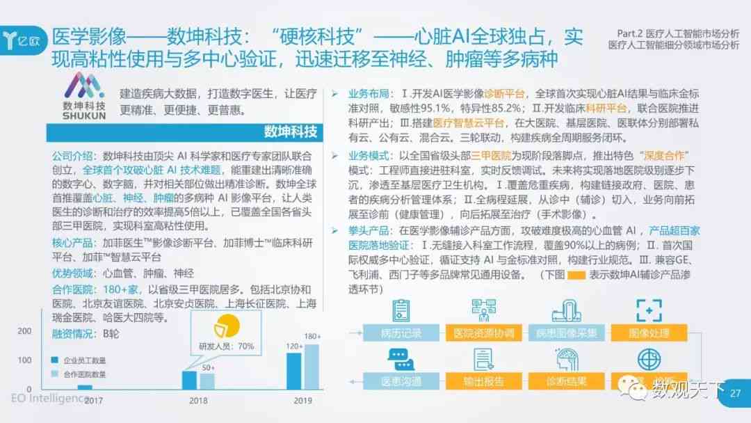 中国医疗ai行业研究报告