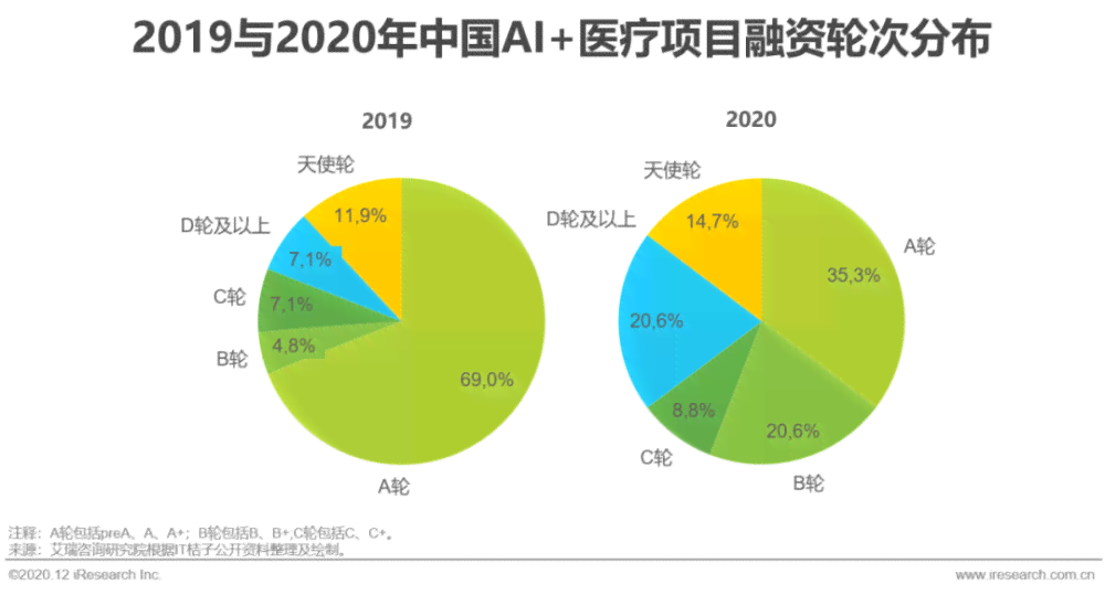 中国医疗ai行业研究报告