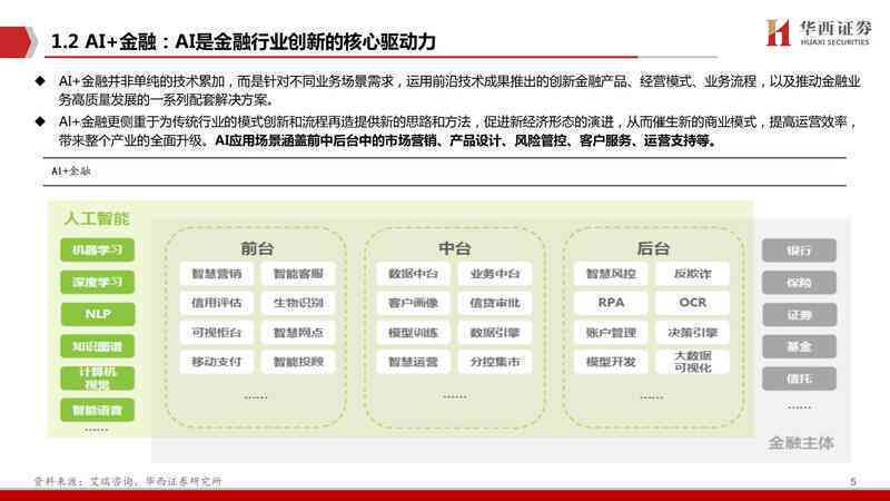 全面AI解决方案报告书模板：涵撰写、分析与应用指南