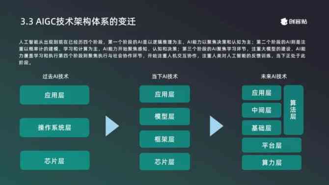 全面AI解决方案报告书模板：涵撰写、分析与应用指南