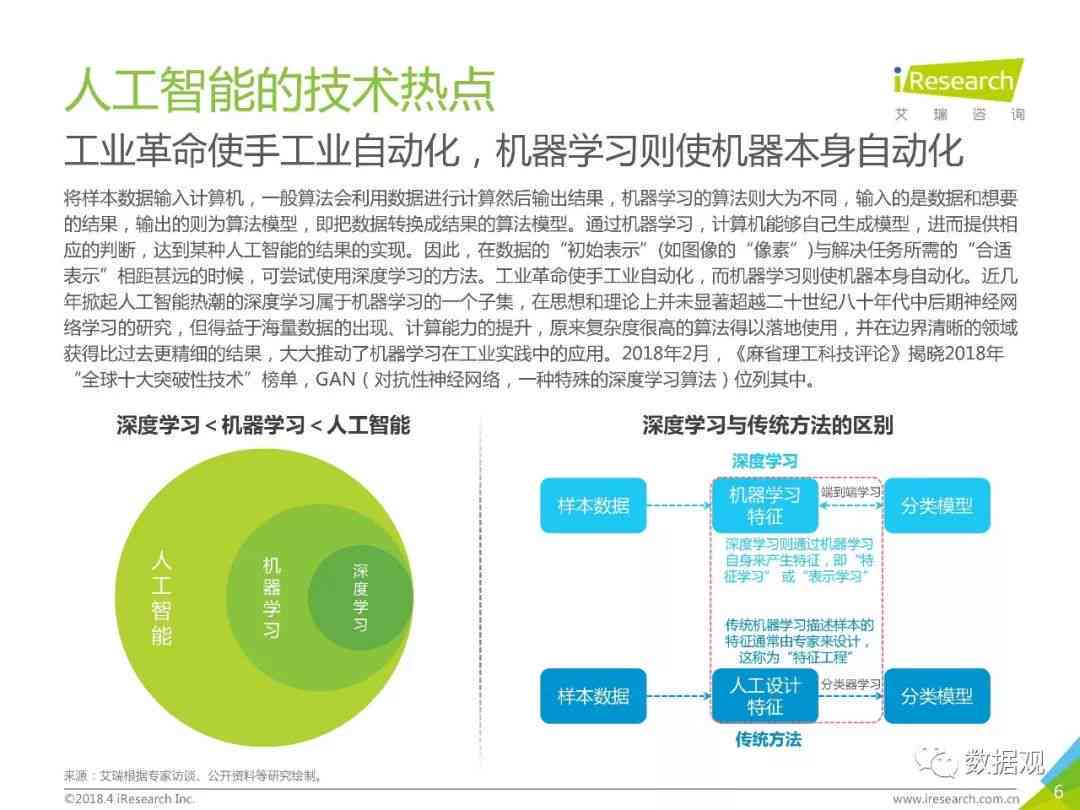 中国人工智能技术研究成果：跨境电商新闻发布报告