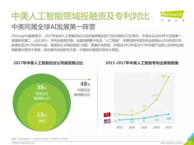 中国人工智能技术研究成果：跨境电商新闻发布报告