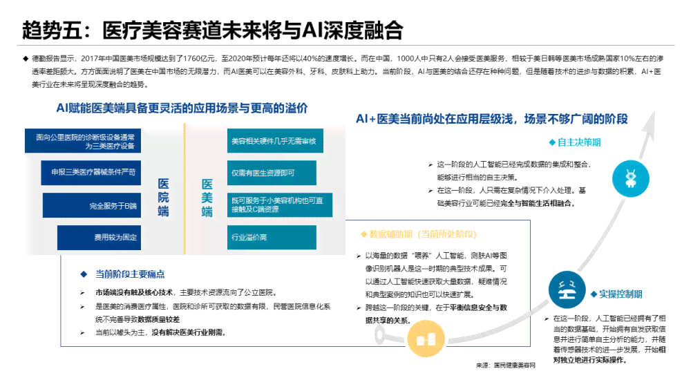 AI技术应用的全面成果解析：覆最新研究进展、行业应用案例与未来发展趋势