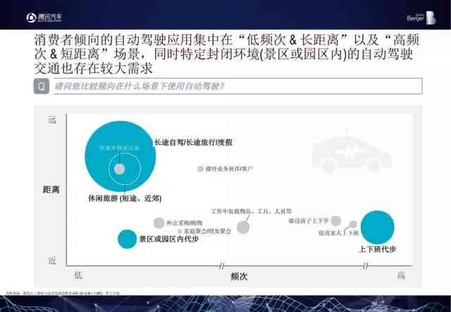 AI总结报告：推荐软件用于生成高效报告