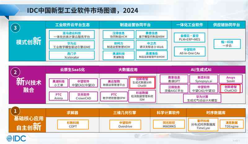 AI总结报告：推荐软件用于生成高效报告