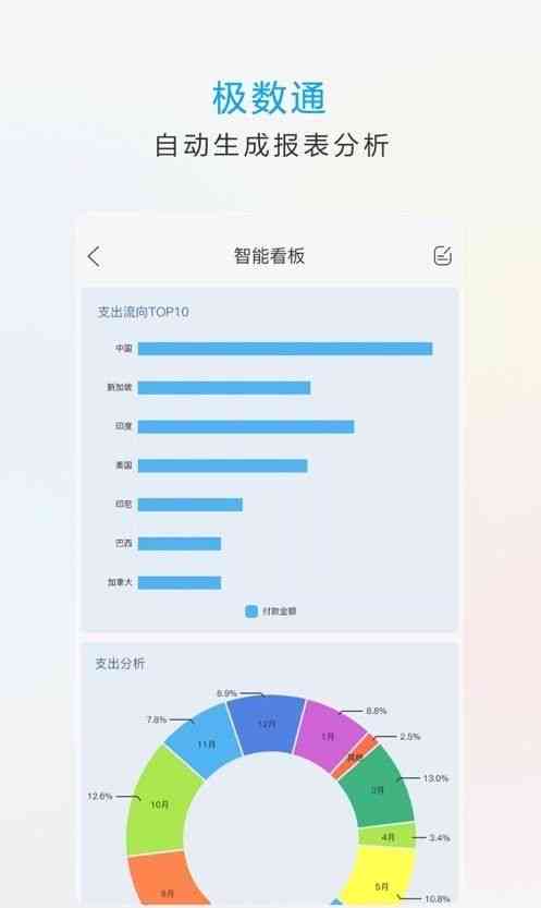 智能技术盘点：推荐一款实现报告生成的智能写作软件工具