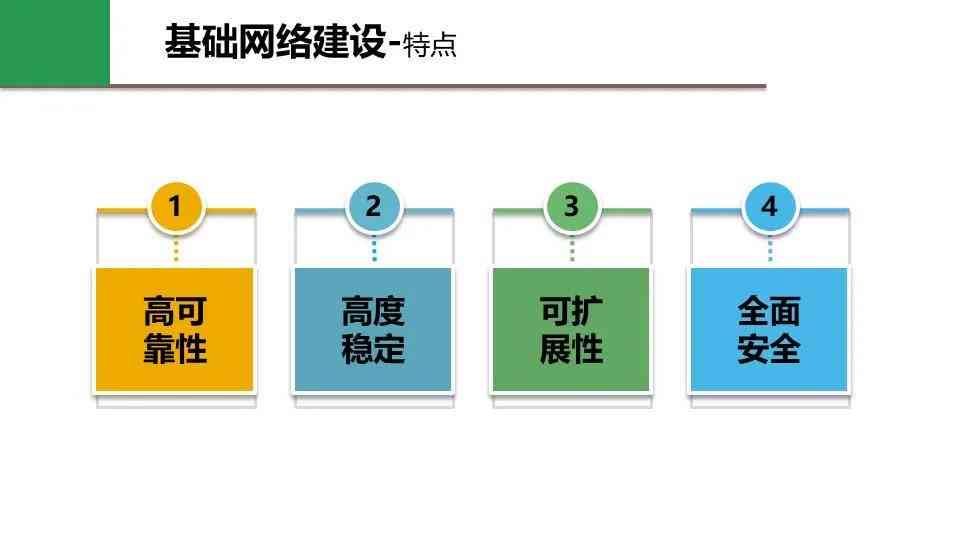 AI技术方案：三步简化设计与应用，含分析、介绍及案例精选