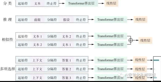 深度解析：从零开始构建AI写作模型——全方位指南与实战技巧