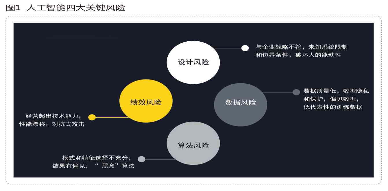 全面指南：撰写AI风险评估报告实战解析与步骤详解