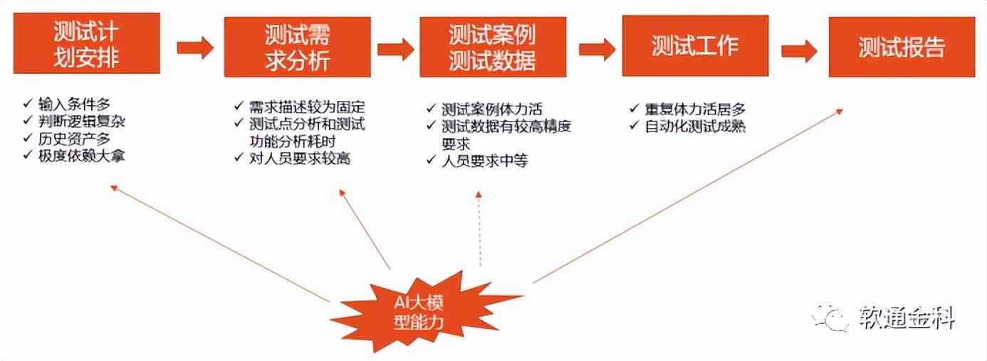 全面指南：撰写AI风险评估报告实战解析与步骤详解