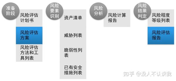 论文ai风险评估报告怎么写