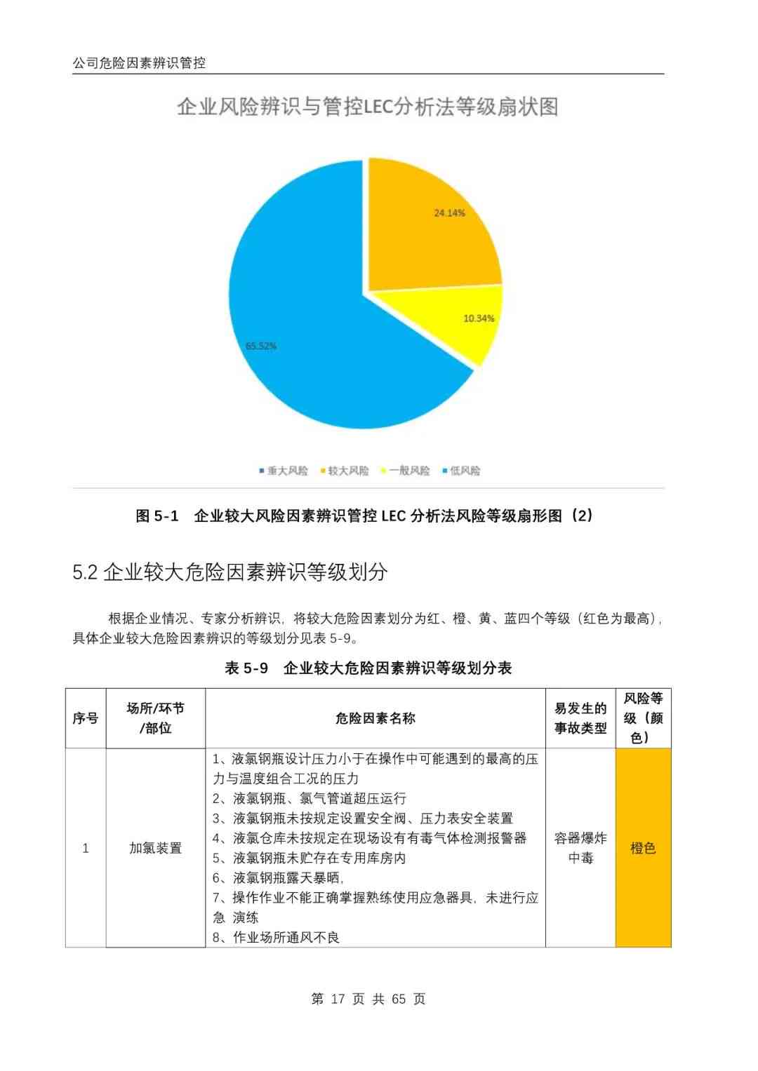 论文ai风险评估报告怎么写