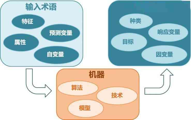 人工智能时代：算法模型测试不可或缺的必备概念解析