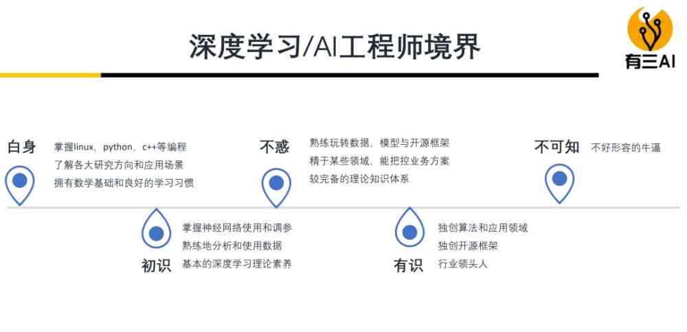 全面解析AI算法测试工程师的岗位职责、技能要求与发展前景