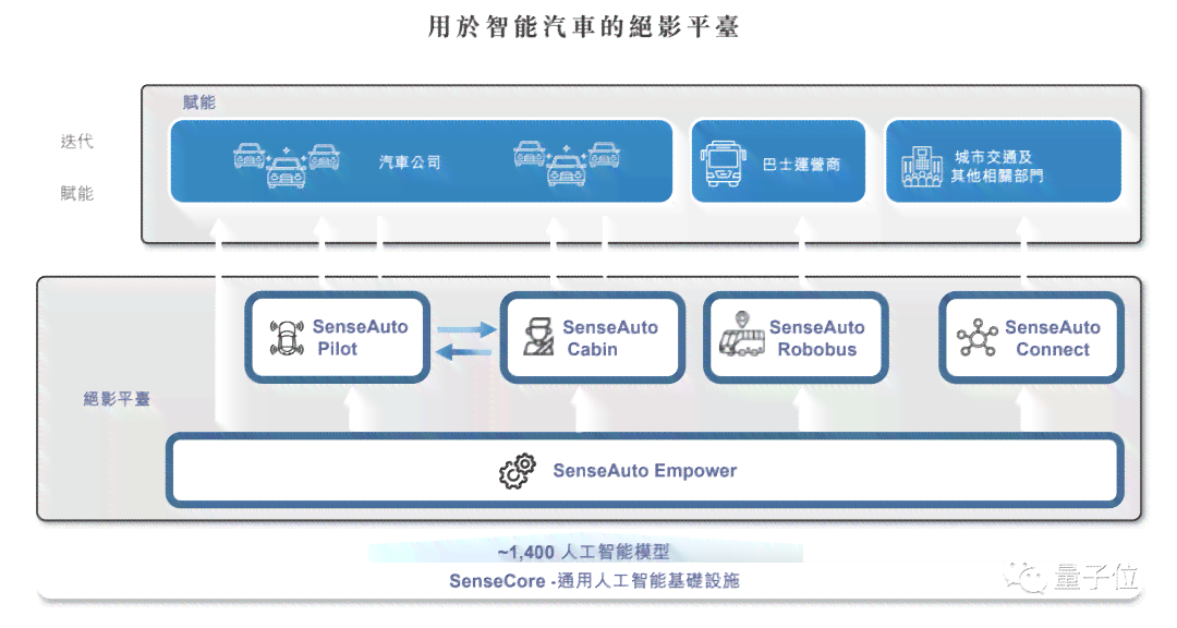 全面解析AI算法测试工程师的岗位职责、技能要求与发展前景