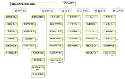 全面解析AI算法测试工程师的岗位职责、技能要求与发展前景