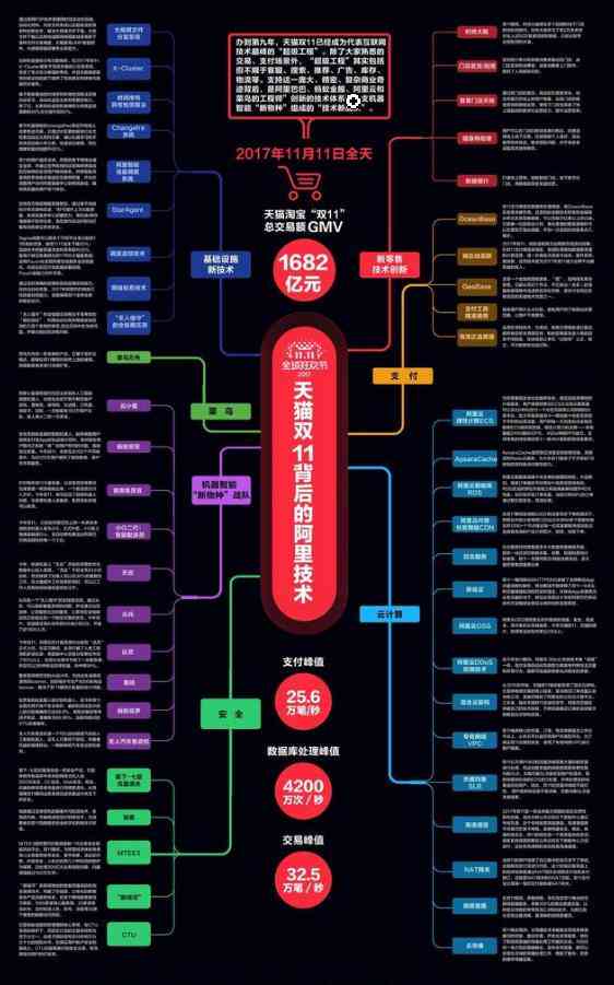 Ai算法测试报告PPT