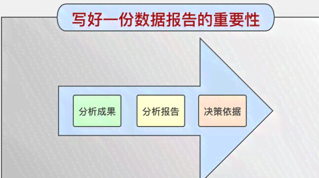 智能调研报告生成神器：什么软件能一键写作高质量调查报告？