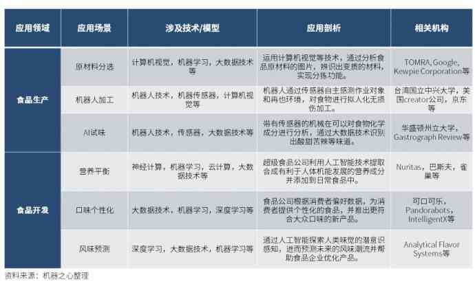 ai帮写调查报告的软件免费：、版本汇总及特点介绍