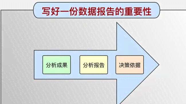 写调查报告用什么软件：比较与推荐调研报告撰写工具