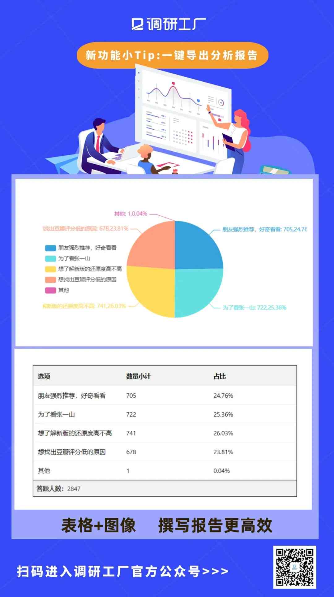 写调查报告用什么软件：比较与推荐调研报告撰写工具