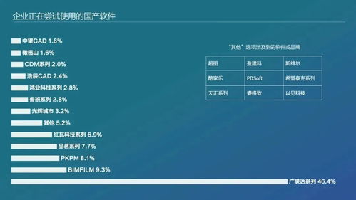 写调查报告用什么软件：比较与推荐调研报告撰写工具