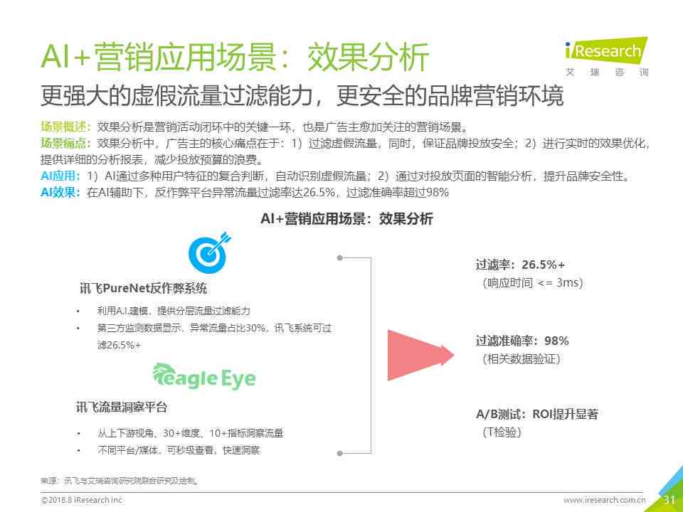 ai帮写调查报告的软件