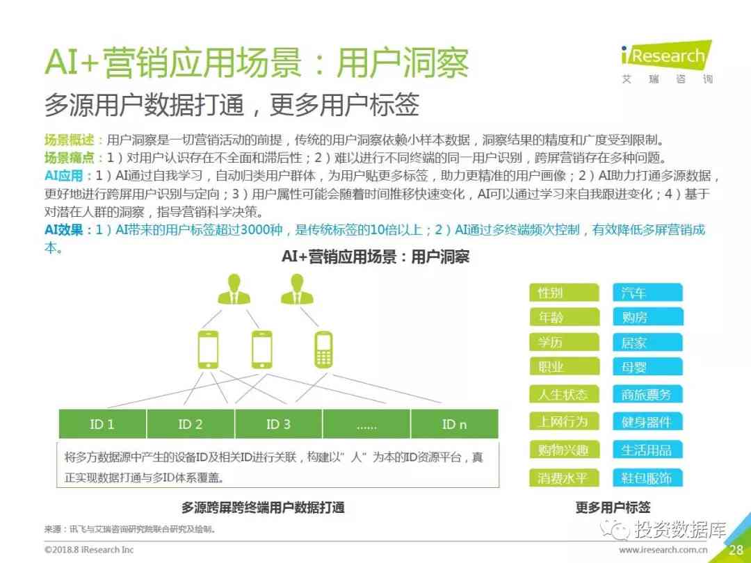 ai帮写调查报告的软件