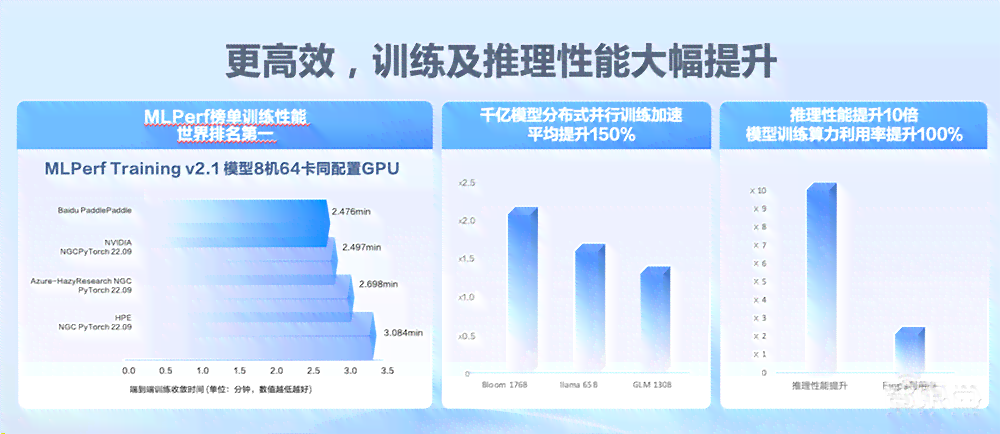 大师级体验：大师AI进行全面评测，一键进行深度解析