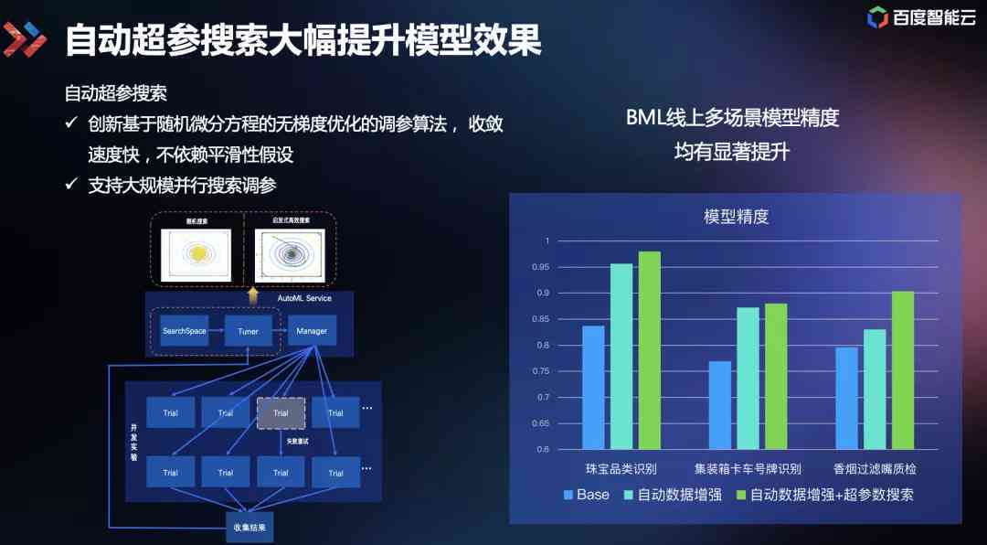 大师级体验：大师AI进行全面评测，一键进行深度解析