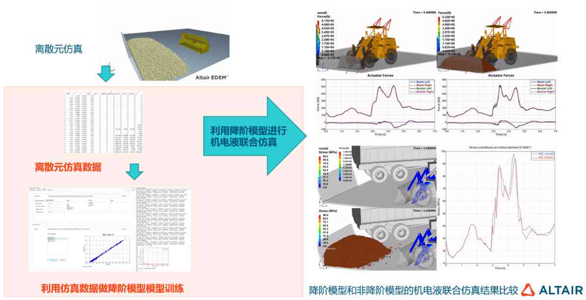 探索大师AI性能：全面解析其AI处理能力与实际应用表现