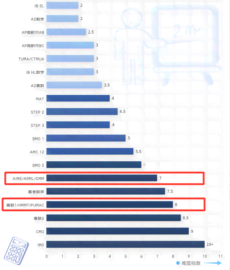 nn大师ai排行是什么意思：性能排行不准确，aimark排行榜引争议